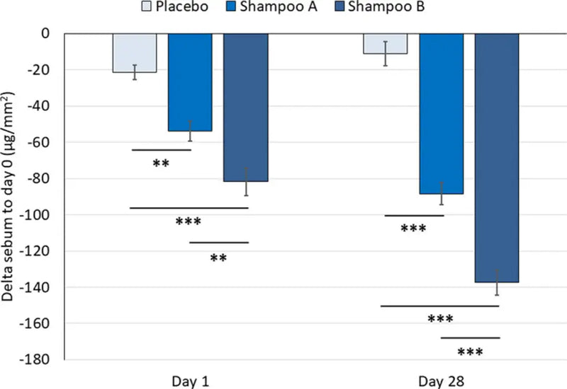 Clinical study image 1